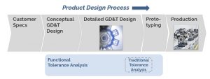 What is Tolerance Analysis and How Do You Do It? - Enventive