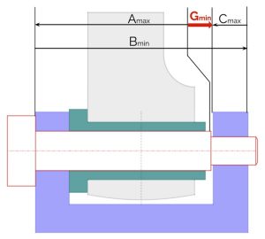 Worst Case, RSS, and Monte Carlo Simulation for Stackups